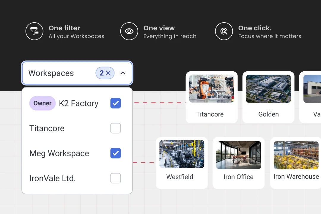 SIM-ON Workspaces filter dropdown listing K2 Factory (Owner), Titancore, Meg Workspace and IronVale Ltd., linked to Space cards such as Titancore, Golden, Westfield, Iron Office and Iron Warehouse, under the headings One filter, One view, One click.