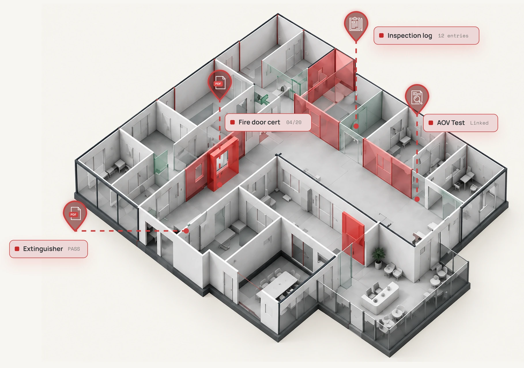 Isometric office floor with red fire doors and pins linking an inspection log, door certificate, AOV test and extinguisher record