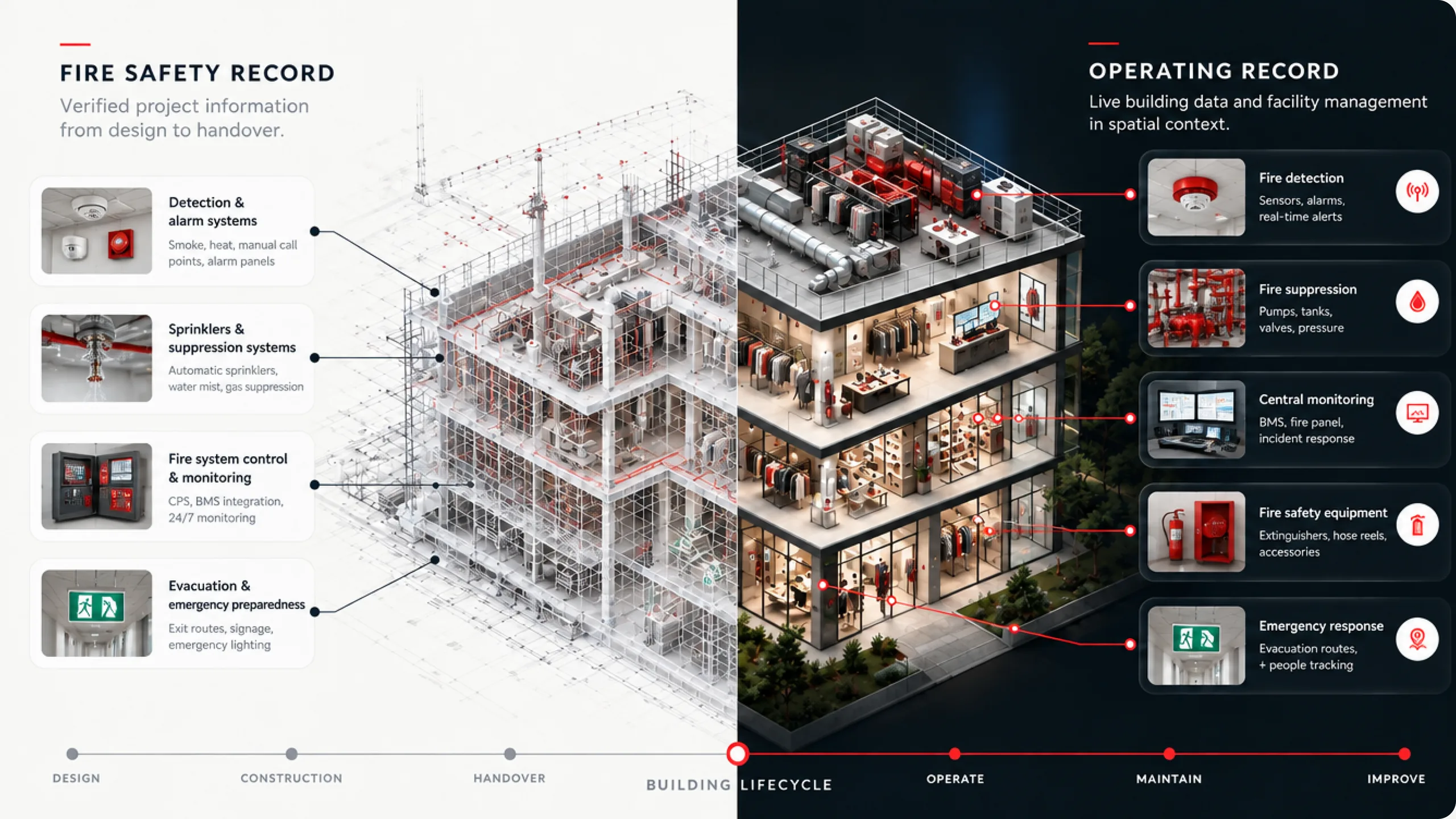 Building split between a design-to-handover fire safety record and a dark operating record of detection, suppression, monitoring and equipment