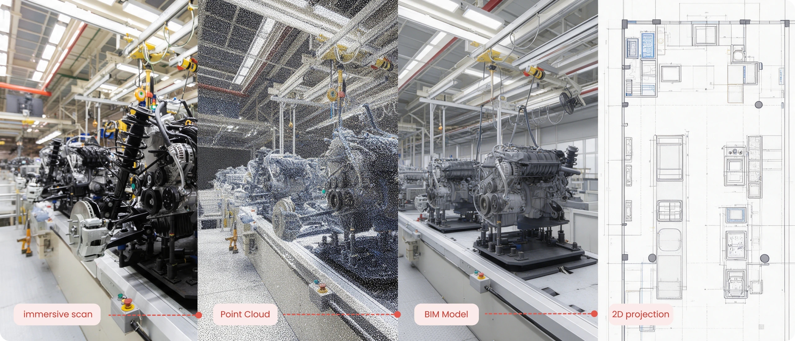 The same production area shown four ways: immersive capture, point cloud, BIM model, and 2D floor plan