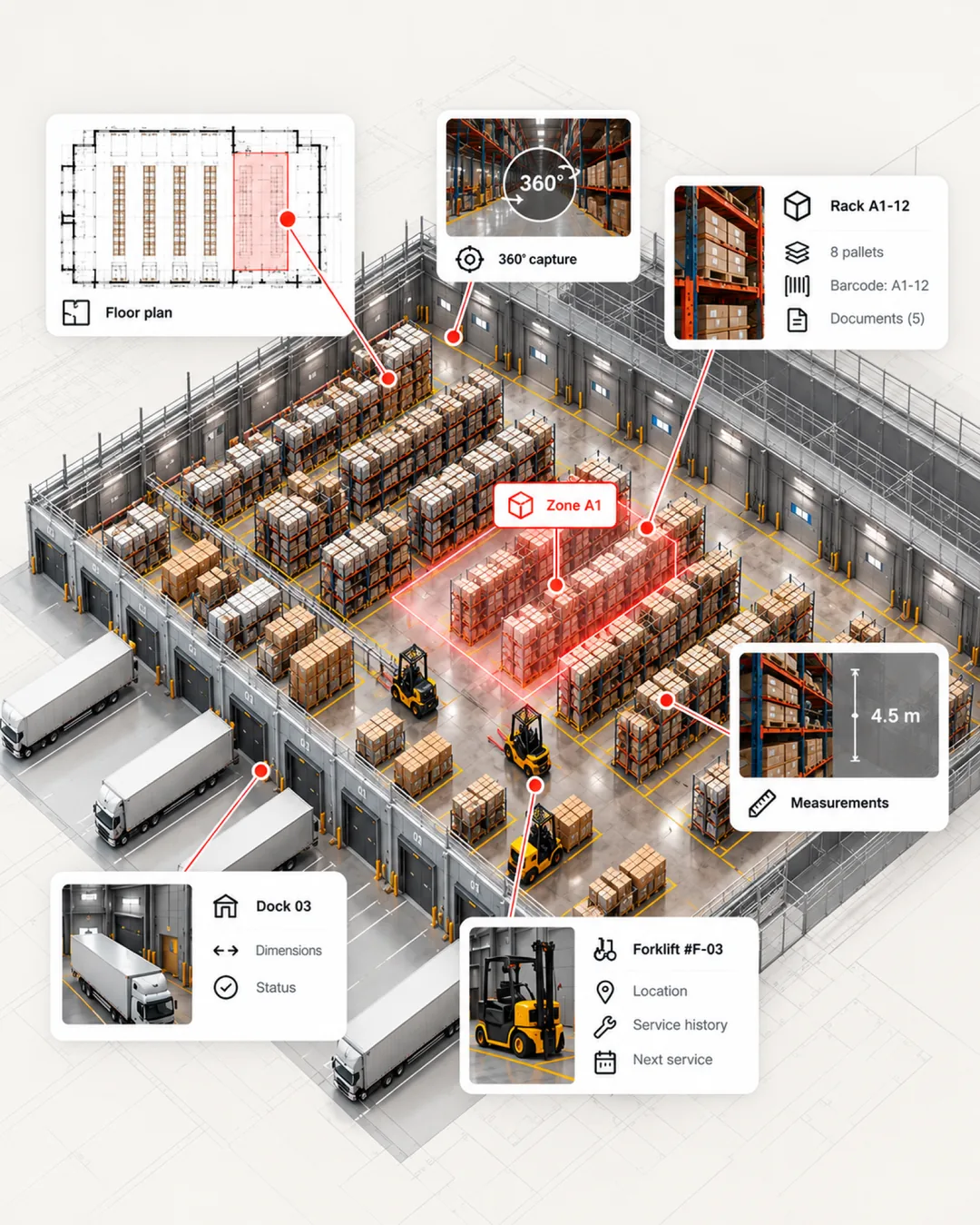 Isometric warehouse floor with Zone A1 highlighted and callouts for floor plan, 360° capture, a rack, measurements, a loading dock and a forklift